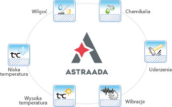 Urządzenia Astraada mogą pracować w wymagających warunkach przemysłowych