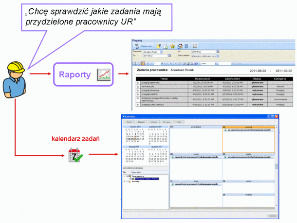 Analiza zadan pracownikow