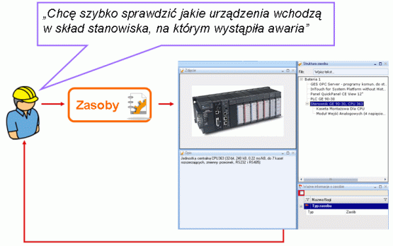 Modelowanie struktury instalacji