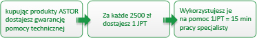 wykres1