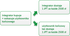 wykres2