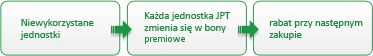 wykres3
