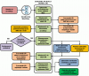 Archestra Workflow – Procesy biznesowe w produkcji