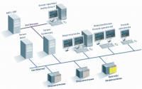 Proficy Process Systems - architektura zalecana