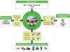 Platforma Systemowa Wonderware