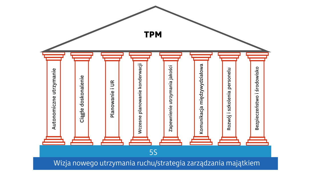 tpm_5s