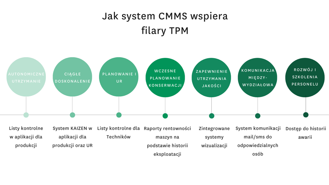 filary_cmms
