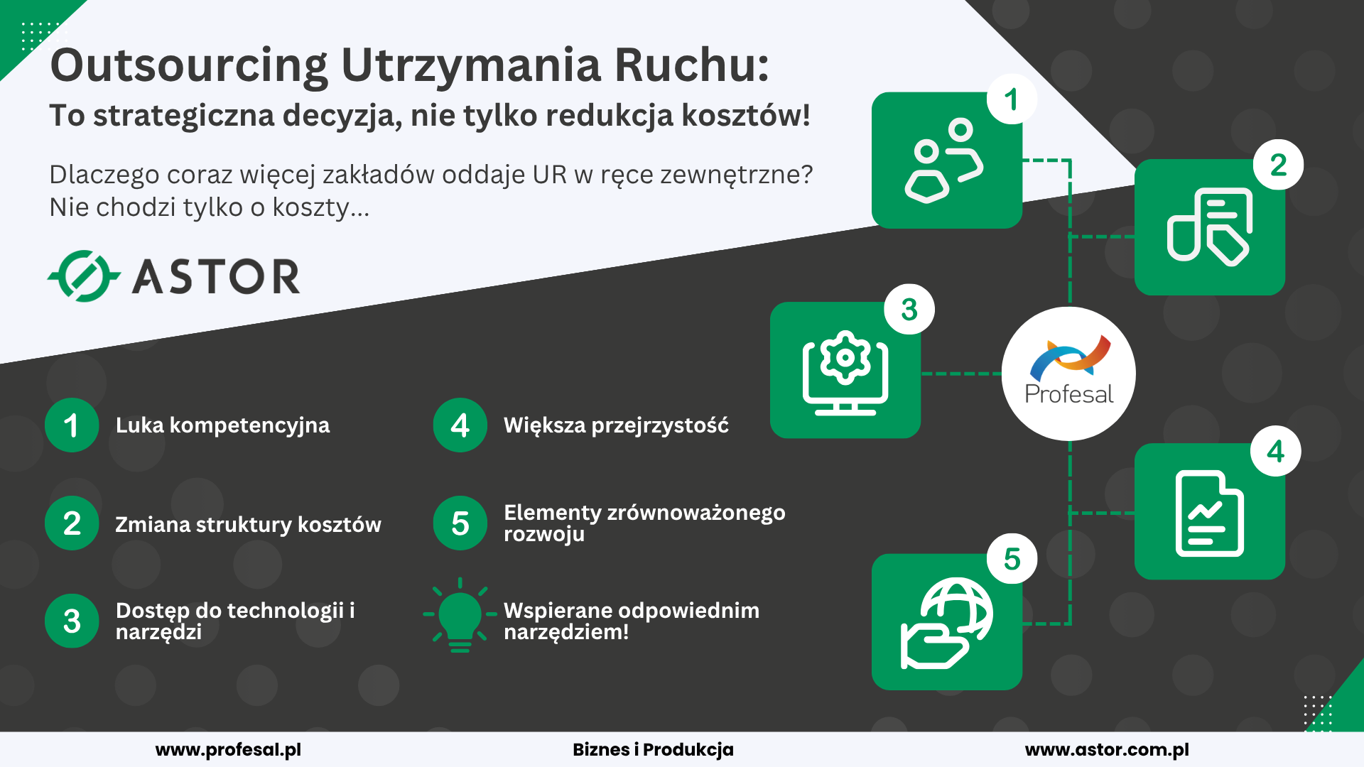 Outsourcing utrzymania ruchu