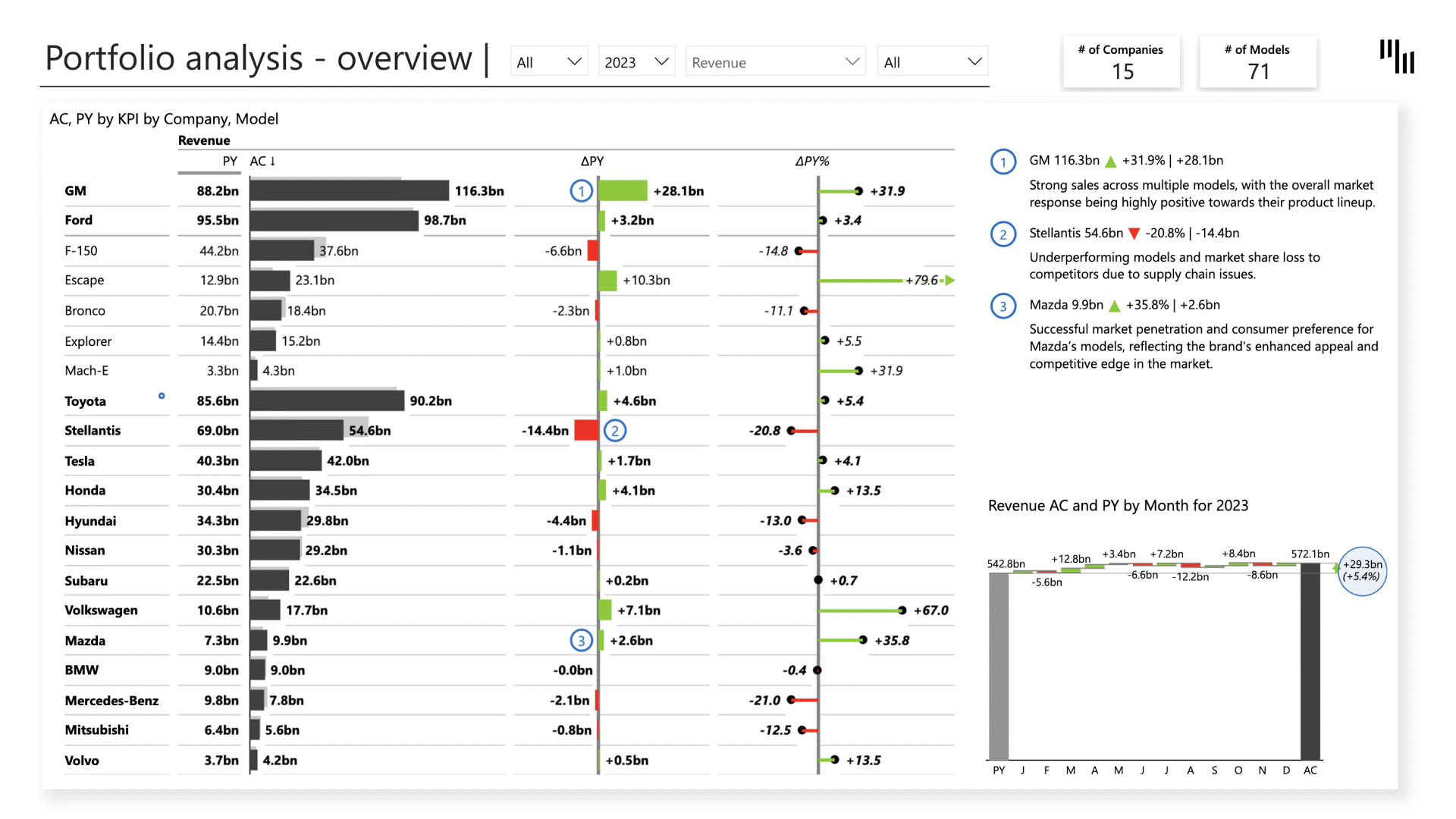 Dane w formie graficznej kluczem do zarządzania fabryką