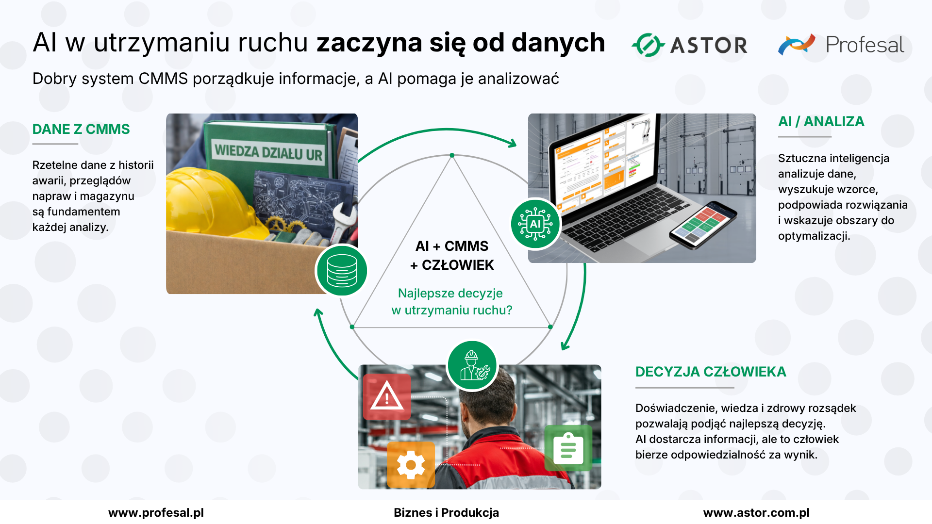AI w utrzymaniu ruchu