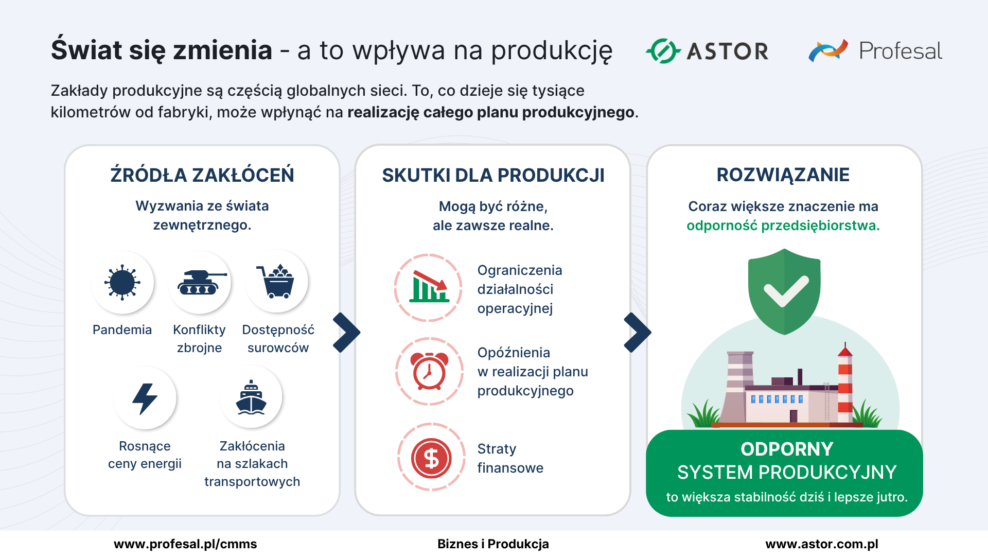 Odporna fabryka. Jak CMMS wspiera ciągłość produkcji w czasie zakłóceń