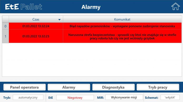 Screen for diagnostics of the status of devices included in the robotic station, Source: ASTOR