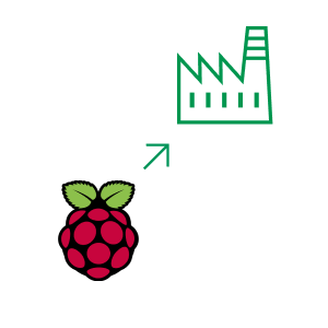 infografika rasberry pi