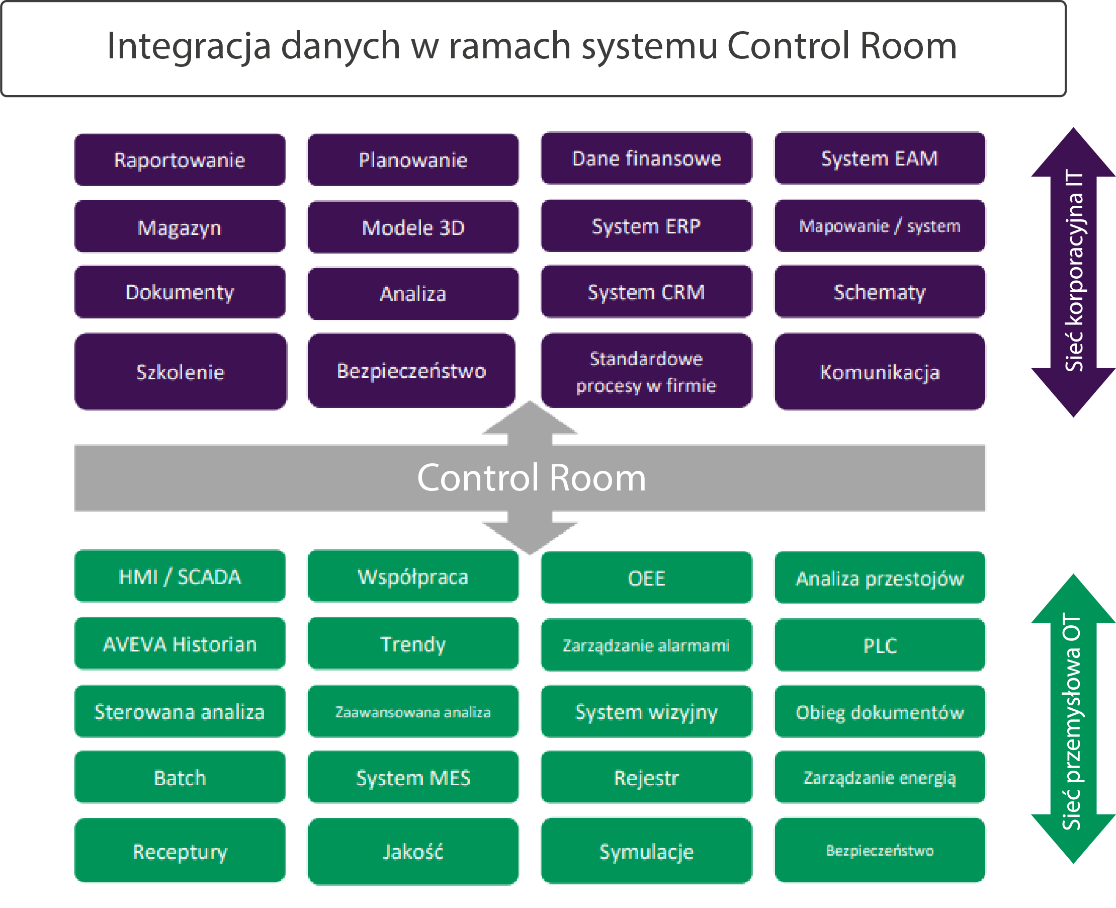 control-room