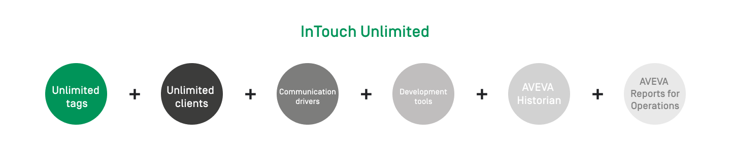 INFOgrafika Intouch Unlimited