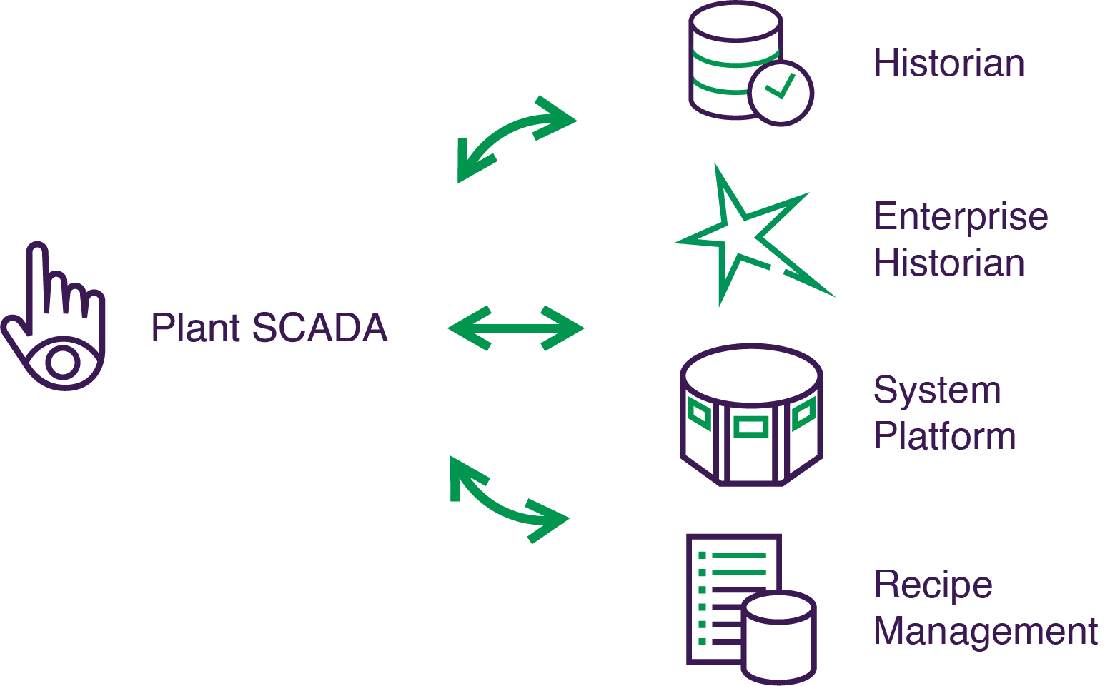 Citect SCADA