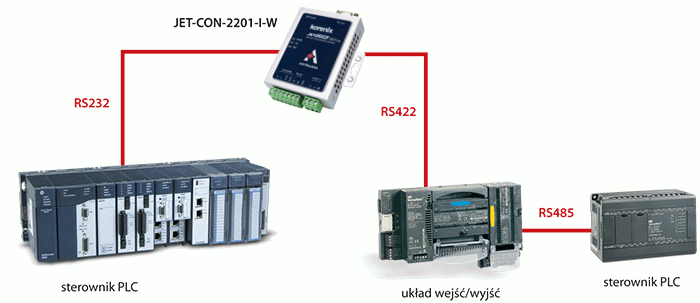 JET-CON-2201-I-W - Zwiększenie zasięgu komunikacji oraz liczby urządzeń pracujących w sieci szeregowej