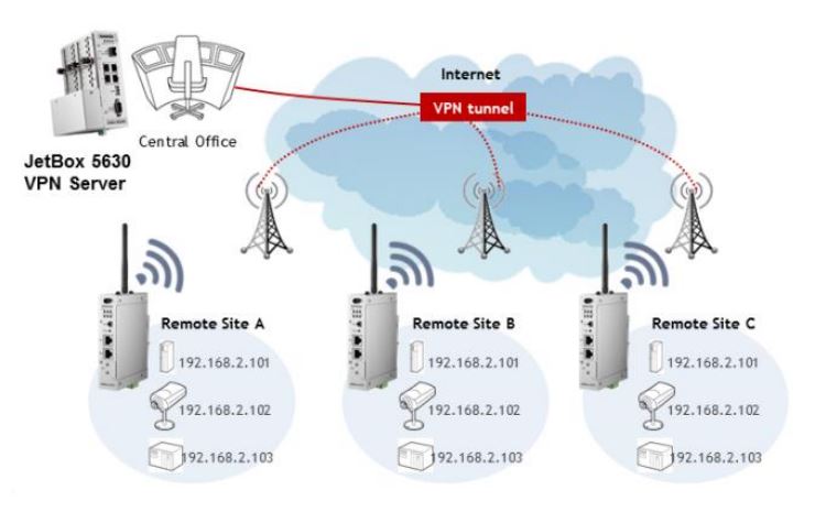 Obsługa VPN