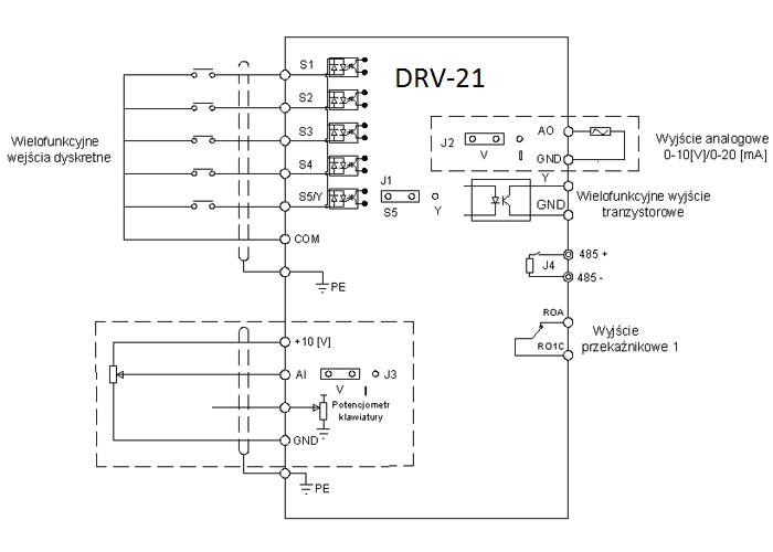 DRV-21