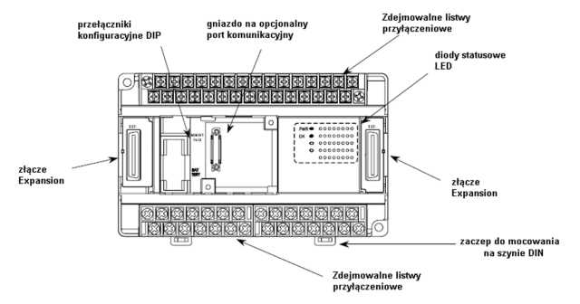 Serwonapędy VersaMotion