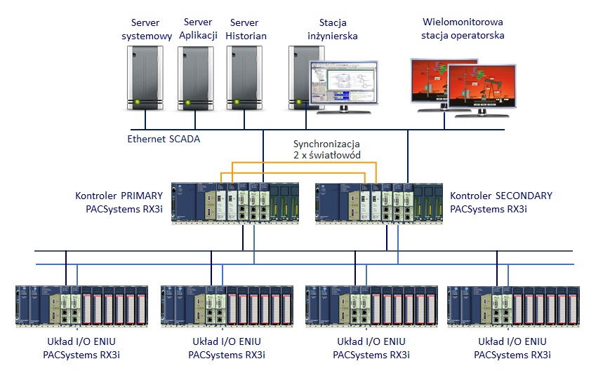 PACSystems HA EGD copy