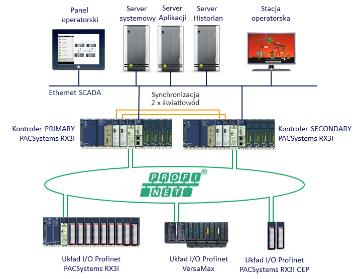 PACSystems HA PNSR