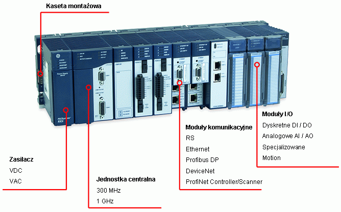 PACSystems RX3i – system skalowalny i otwarty