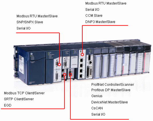 PACSystems RX3i – rozbudowane możliwości komunikacyjne