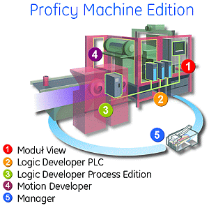 Proficy_Machine_Edition