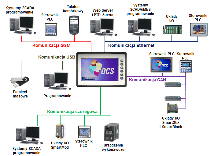 xl7e kom