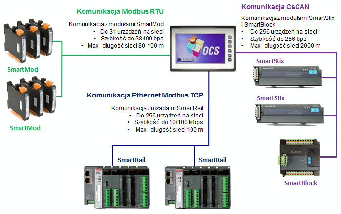 XL7e rozbudowa