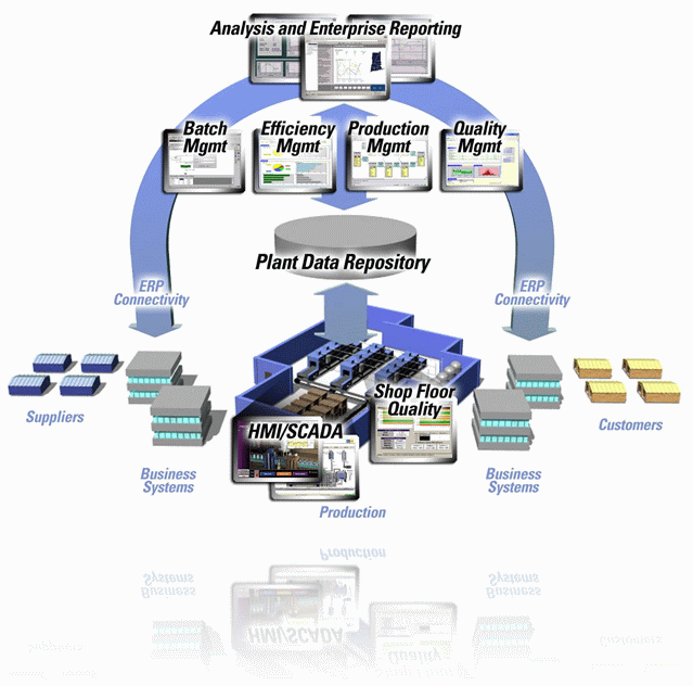 Proficy Process Systems - serwer systemowy DCS