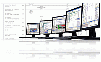 Proficy Process Systems - stacja inżynierska DCS