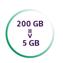 200GB_5GB