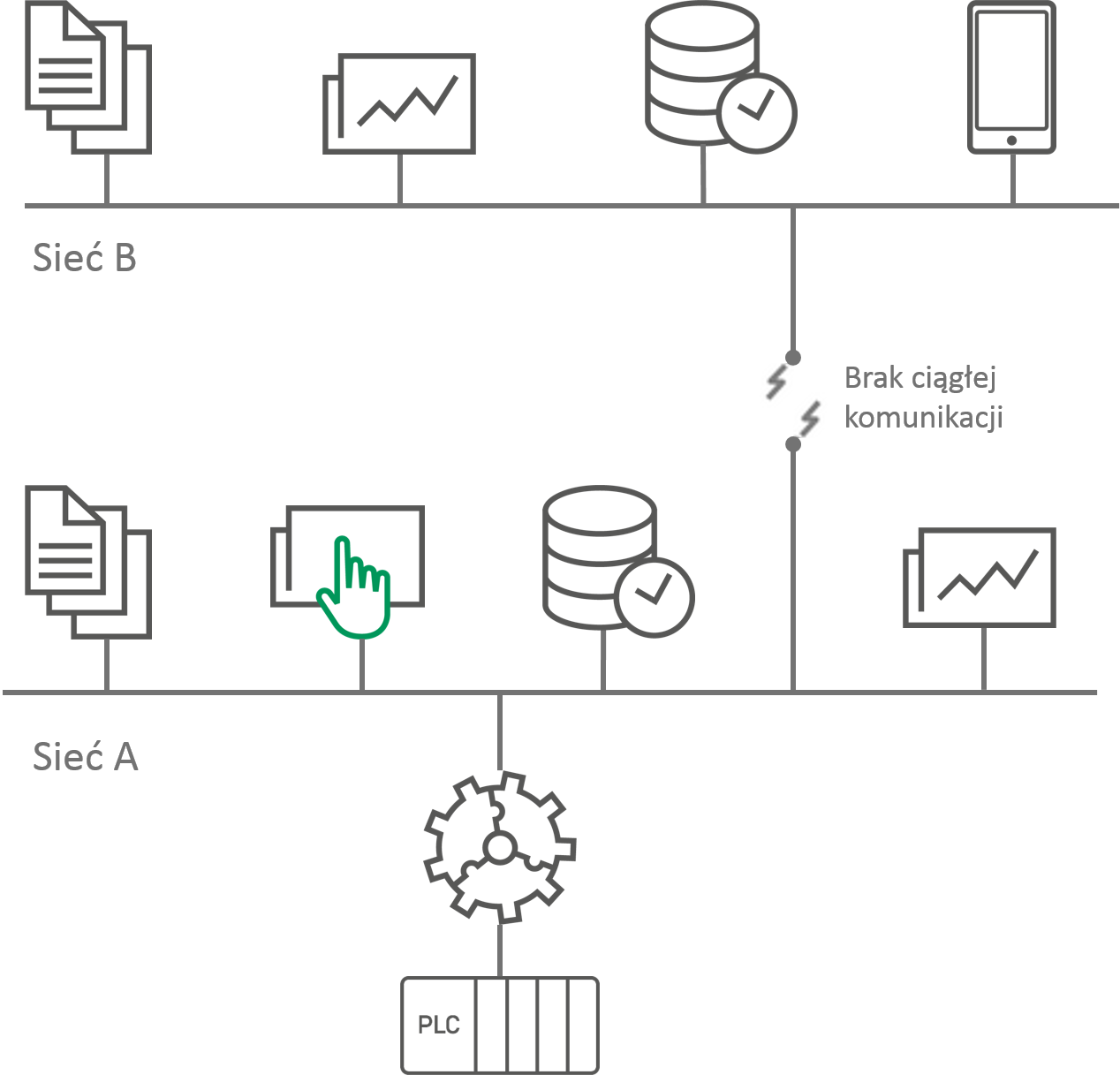 InTouch HMI Getting Started Guide Getting Product Training Wonderware s System Platform Also, you can embed.