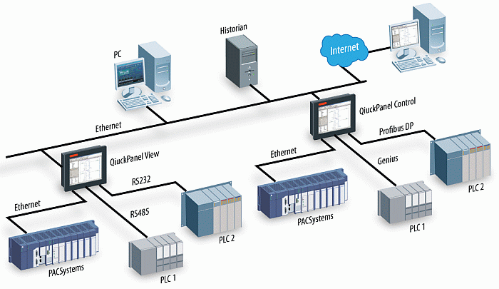 QuickPanel CE - komunikacja