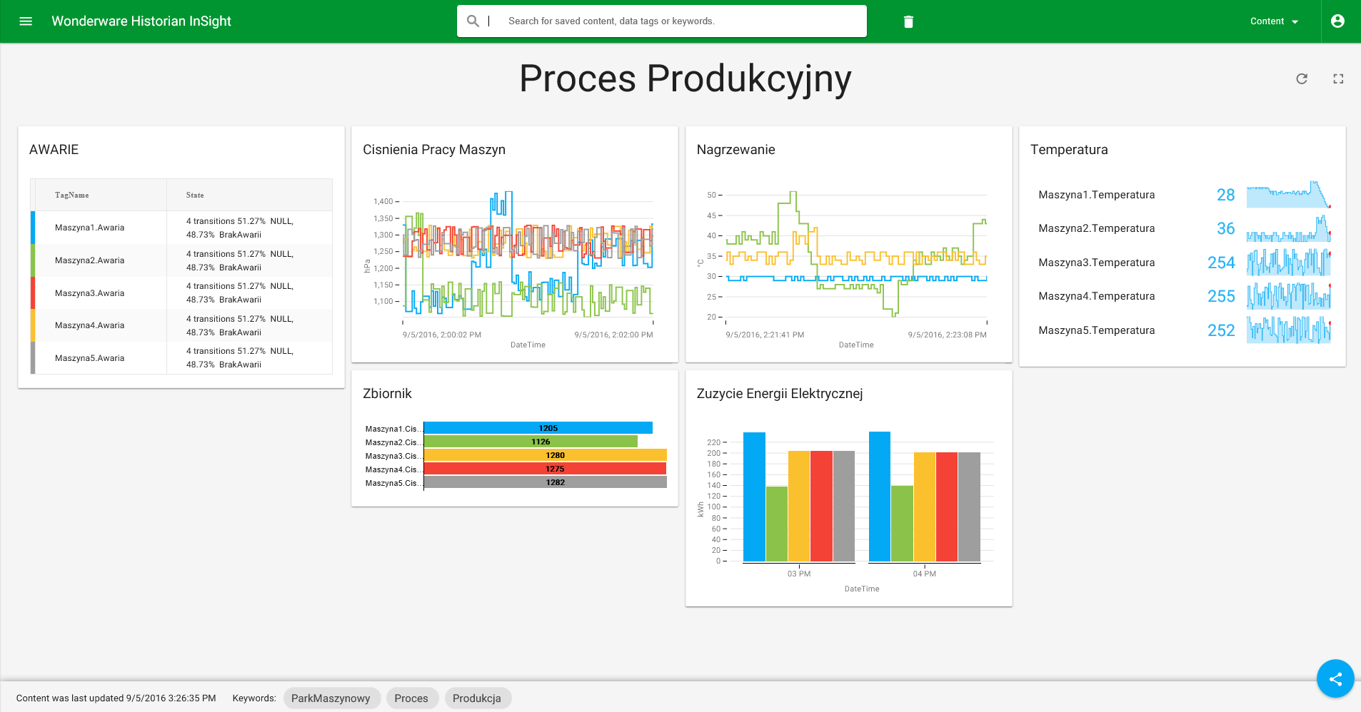 Wonderware Historian ASTOR