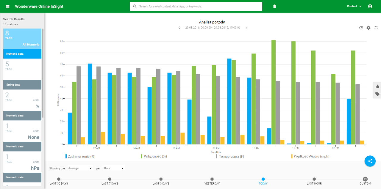 Platforma Systemowa Wonderware