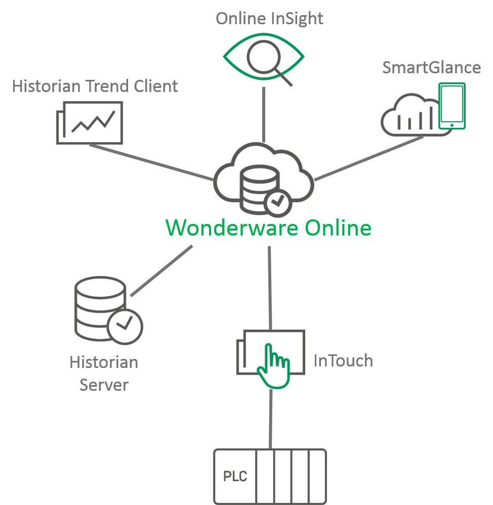 Wonderware Historian Client