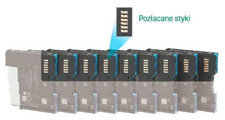 Złącza Push-in z pozłacanymi stykami w modułach A-Series IO