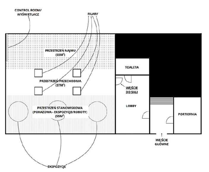 Layout Showroomu ASTOR Innovation Room