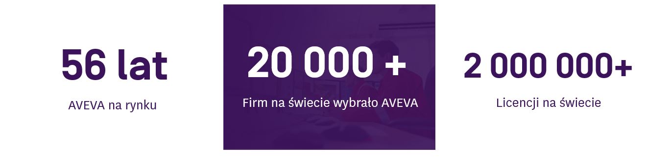 AVEVA