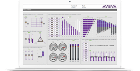 Aveva Intouch unlimited
