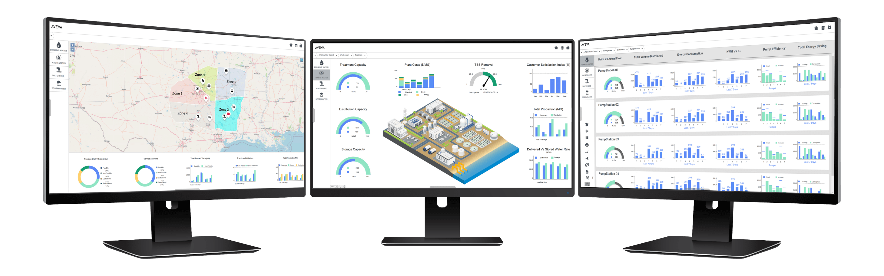 AVEVA Control Room zdjęcie ludzi przy systemie wizualizacji