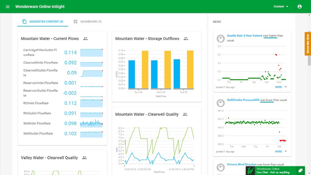 Przykadowy dashboard produkcyjny Wonderware Online InSight