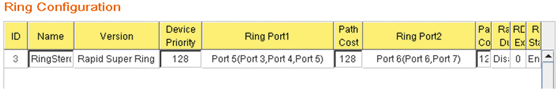 Switche przemyslowe Astraada Korenix ring configuration