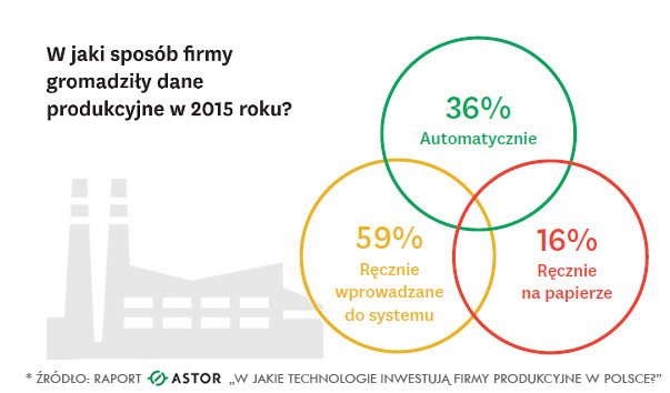 raport automatyzacji ASTOR 3