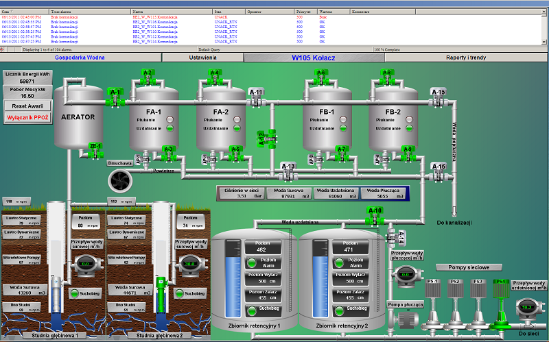 monitoring zdalne sterowanie SCADA ASTOR 1