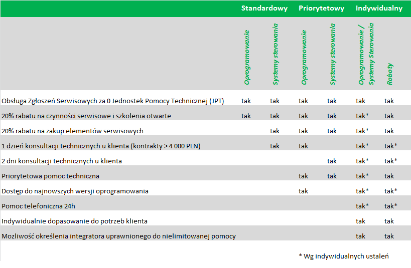 kontrakty pomocy technicznej