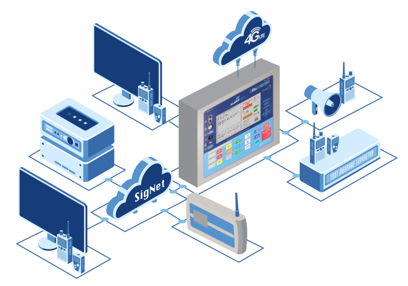 Przykładowy schemat platformy AlertNet. Źródło: Sigteq.